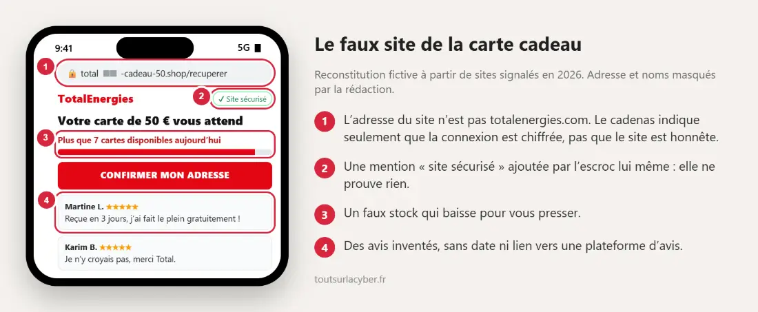 Reconstitution fictive du faux site de la carte cadeau Total : adresse imitée, faux stock et faux avis annotés