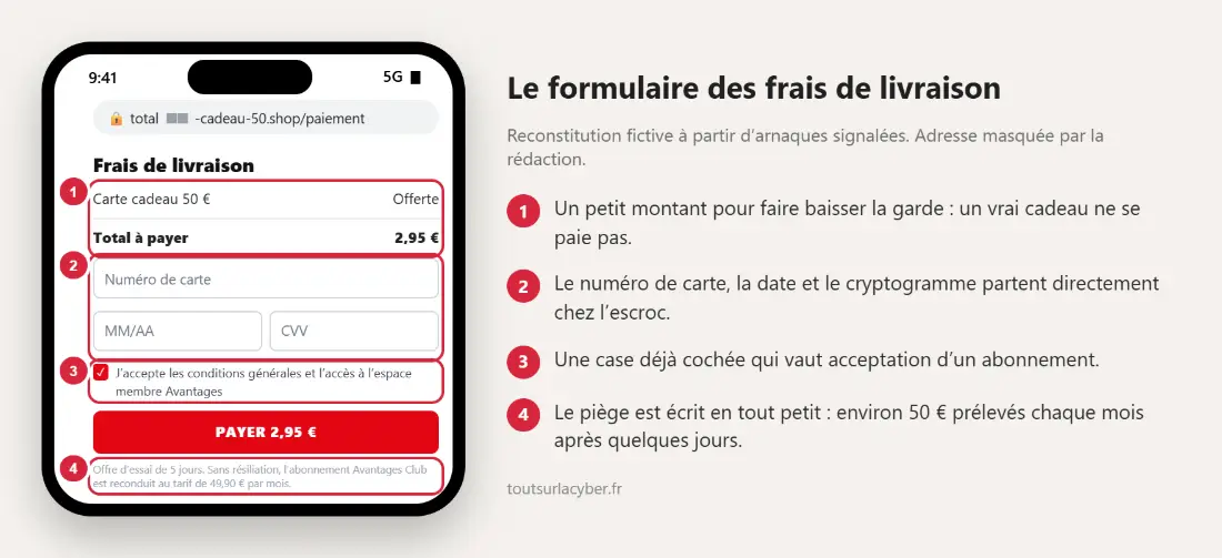 Reconstitution fictive du formulaire de paiement des frais de livraison avec abonnement caché à 49,90 € par mois
