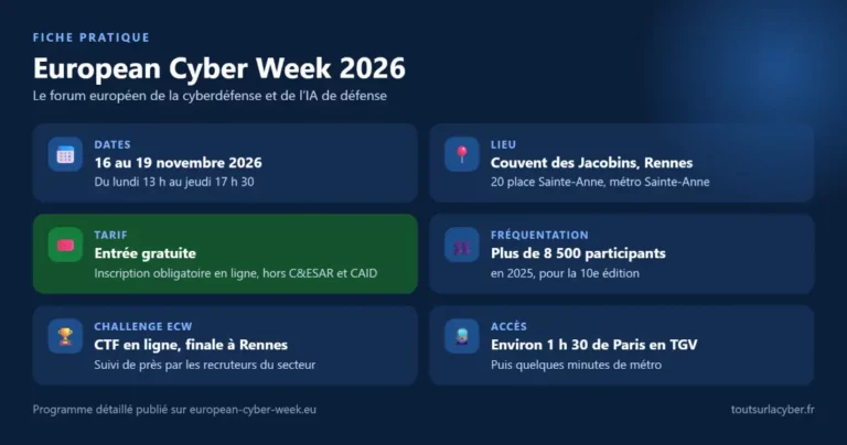 Fiche pratique European Cyber Week 2026 à Rennes : dates, lieu, entrée gratuite, fréquentation, challenge et accès