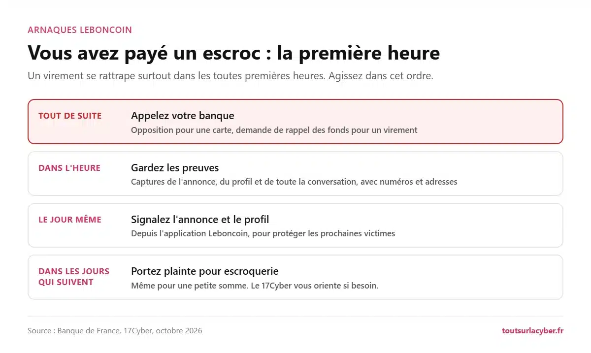 Que faire dans l'heure après avoir payé un escroc sur Leboncoin