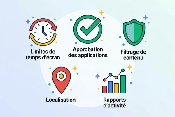 Google Family Link pour les parents